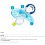 Chupeta - SkinSoft - Night - Brilha no Escuro - 6m - Foca - MAM