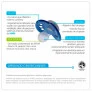 Kit 2 Chupetas - SkinSoft - 6m - Raposa-Guaxinim - Azul - MAM