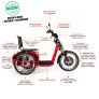 Triciclo Elétrico - Village PAM - 800w - Vermelho - Plug and Move